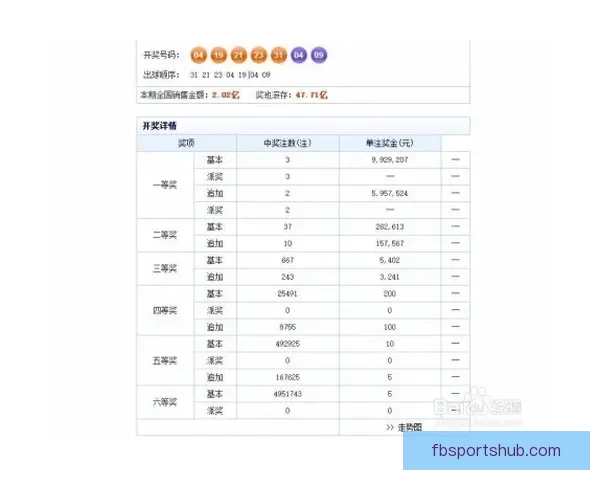 FB体育彩票全面解析:玩法攻略与投注技巧全指南 FB体育彩票全面解析:玩法攻略与投注技巧全指南