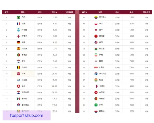 世界杯赛事竞猜赔率分析与热门推荐策略全解指南