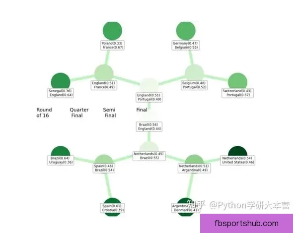 基于数据模型与球队状态分析的世界杯竞猜胜负精准预测方法探索研究