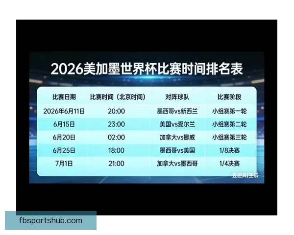 美加墨世界杯竞猜盘口分析及热门投注趋势预测