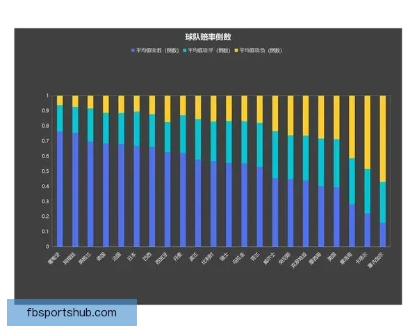 基于世界杯竞猜赔率数据的赛果预测模型与投注策略深度解析指南